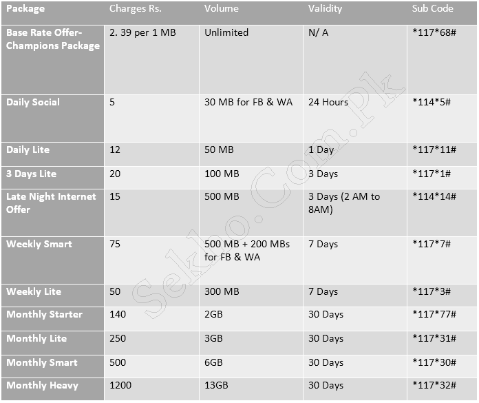 Mobilink 3G Packages Rates Daily, Weekly, Monthly Codes
