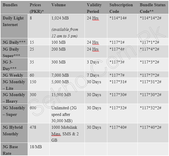 Mobilink Prepaid Postpaid 3G Packages 2016
